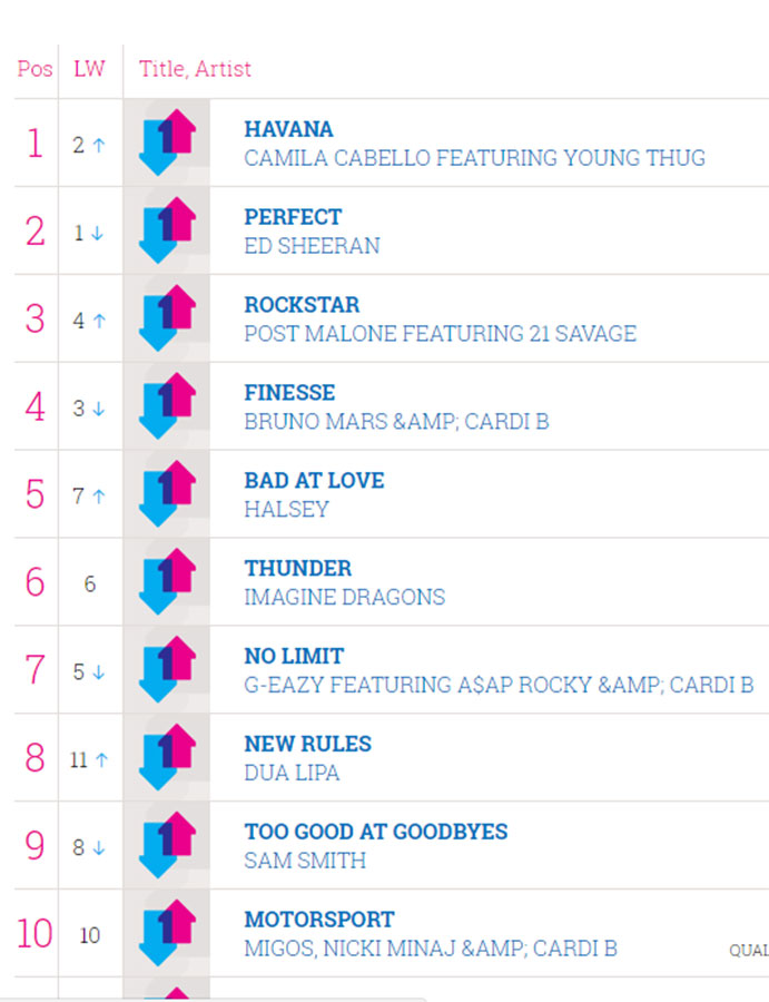 usa-singles-charts-jukebox-london-pool-table-hire-260118