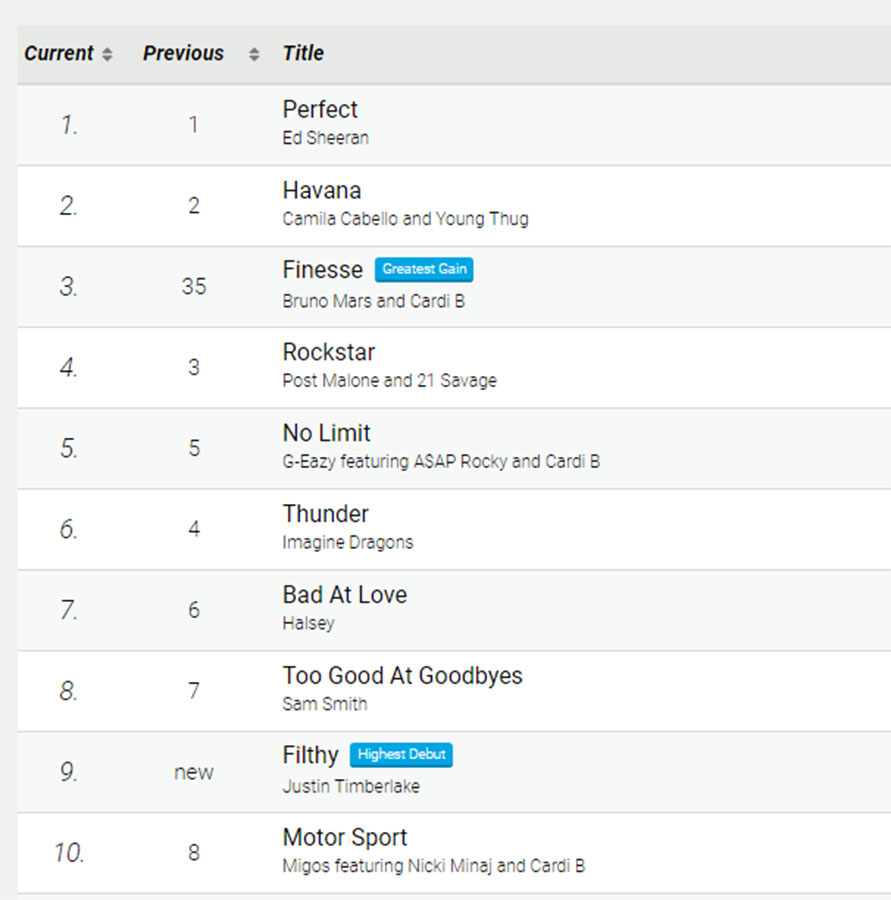 usa-singles-charts-jukebox-pool-table-hire