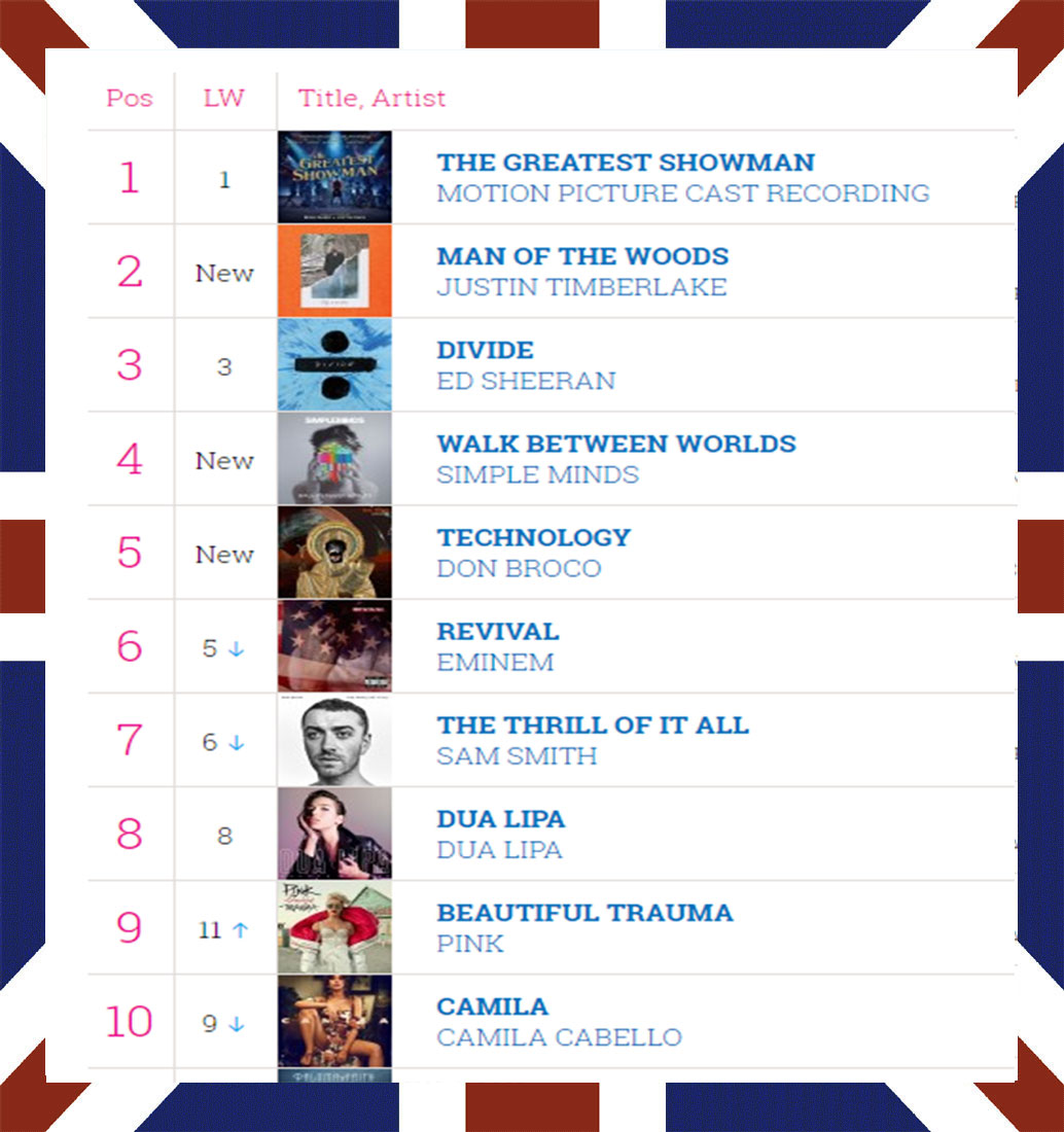 ukalbums-09.02.18-london-pool-pinball-table-hire