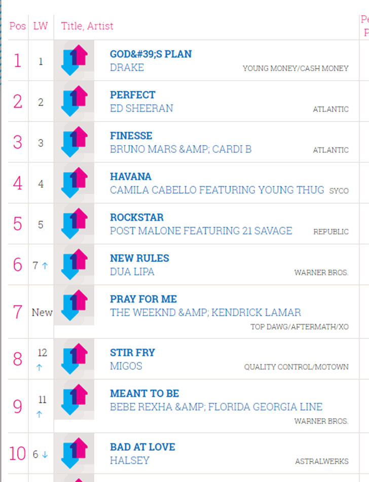 usa-singles-charts-jukebox-london-pool-table-hire-170218