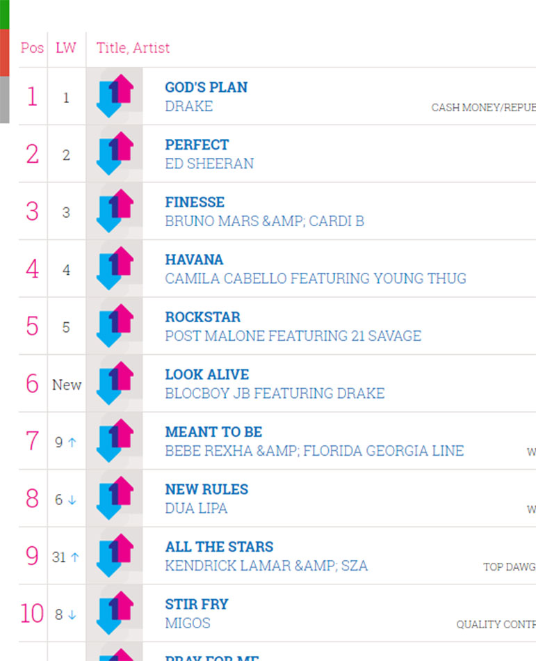 usa-singles-charts-jukebox-london-pool-table-hire-230218